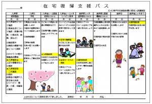 神戸中央病院附属介護老人保健施設在宅復帰支援パスの図