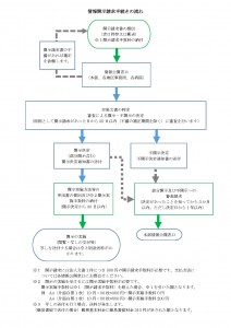 20180313kaijiseikyuunonagare