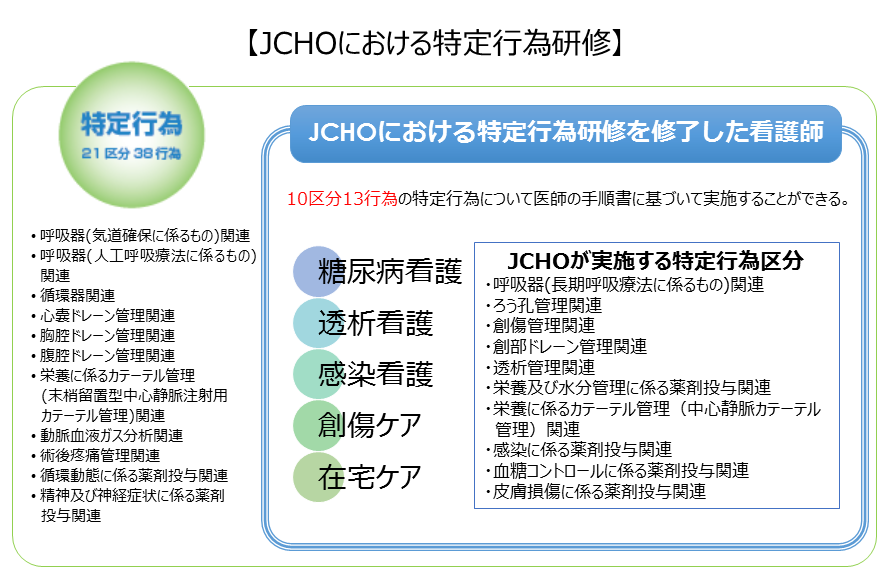 Jcho特定行為研修 初の修了者 2019jchoニュース秋号vol 23特集 独立行政法人 地域医療機能推進機構