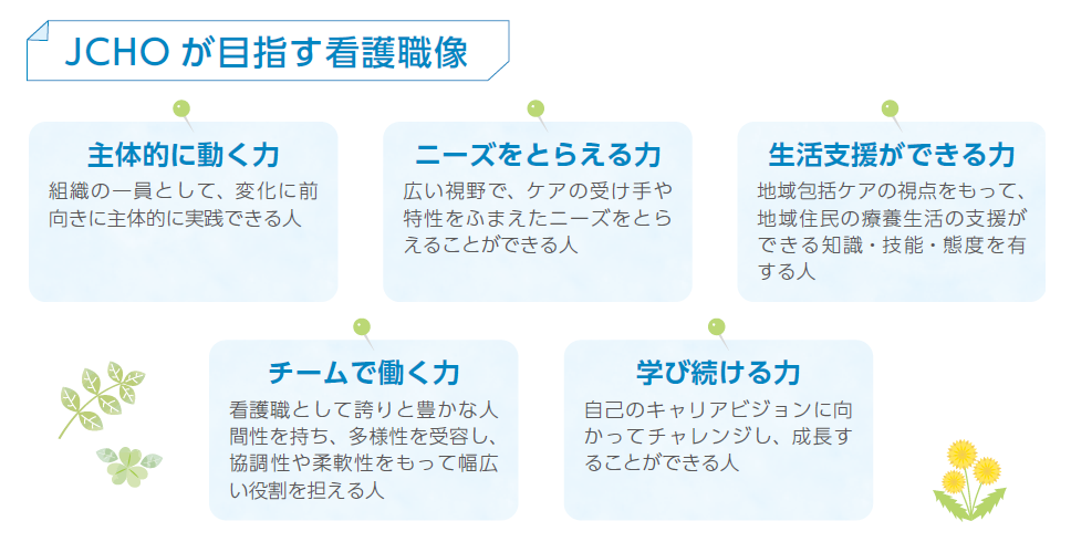Jchoが目指す看護職像 看護職員募集について 独立行政法人 地域医療機能推進機構